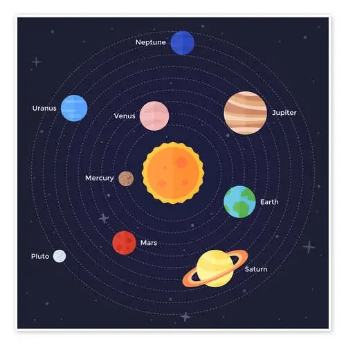 El sistema solar (inglés) de Kidz Collection Editors Choice