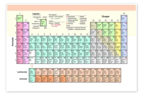 Periodic Table (German) de nobelart