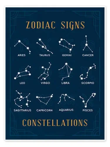 Zodiac Signs de nobelart